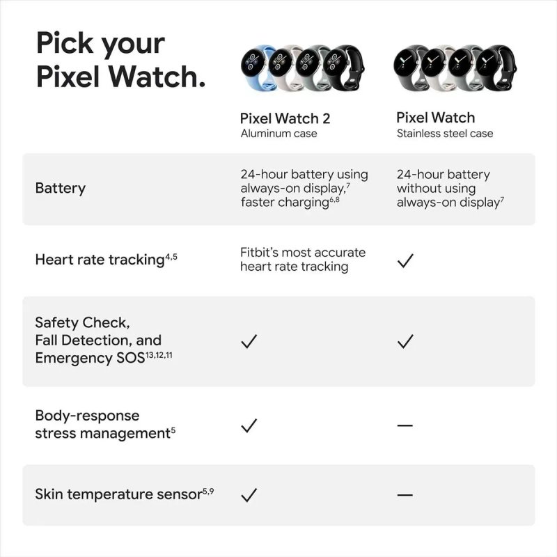 Google Pixel Watch 2, 1 (LTE, Wi-Fi) Нові, Гарантія, Магазин — фото 3