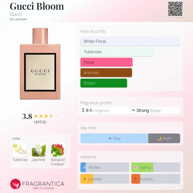 Gucci Bloom 100 ml LUX 1:1 | Стойкий женский аромат — фото 3