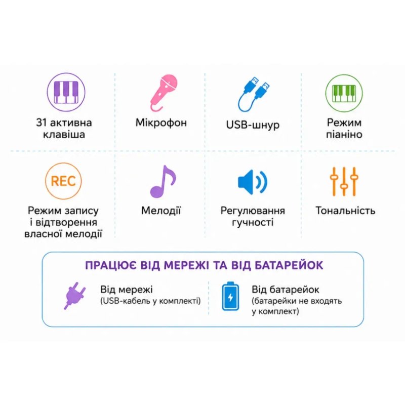 Іграшковий дитячий синтезатор 3120B іграшкове дитяче піаніно з мікрофоном від мережі USB кабель і від батарейок детский синтезатор детское пианино — фото 3