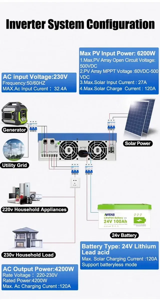 Інвертор Anenji 4.2kw-24V-PRO (4200W 24V ANJ-4.2W-24V-W-Pro)Wi-Fi — фото 3