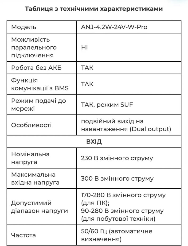 Інвертор Anenji 4.2kw-24V-PRO (4200W 24V ANJ-4.2W-24V-W-Pro)Wi-Fi — фото 5