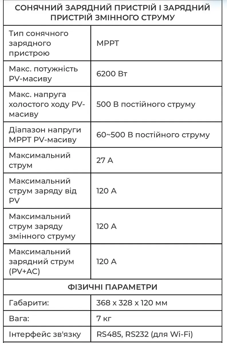 Інвертор Anenji 4.2kw-24V-PRO (4200W 24V ANJ-4.2W-24V-W-Pro)Wi-Fi — фото 7
