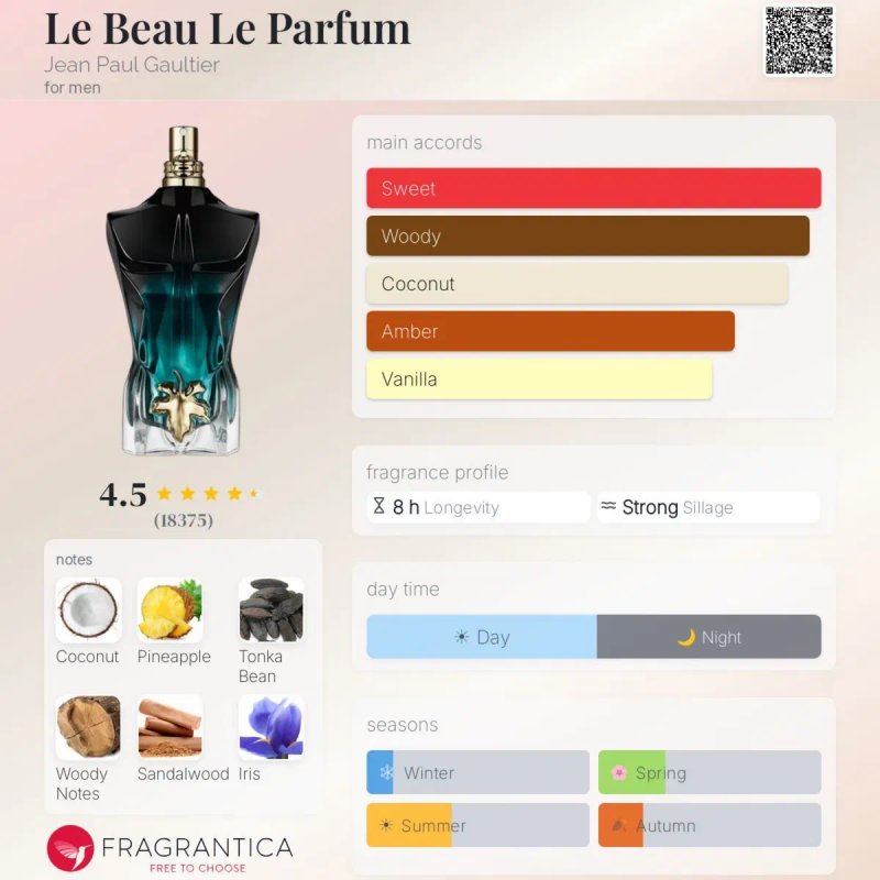 JPG Le Beau Le Parfum 125 ml LUX 1:1 | Стойкий мужской аромат — фото 3