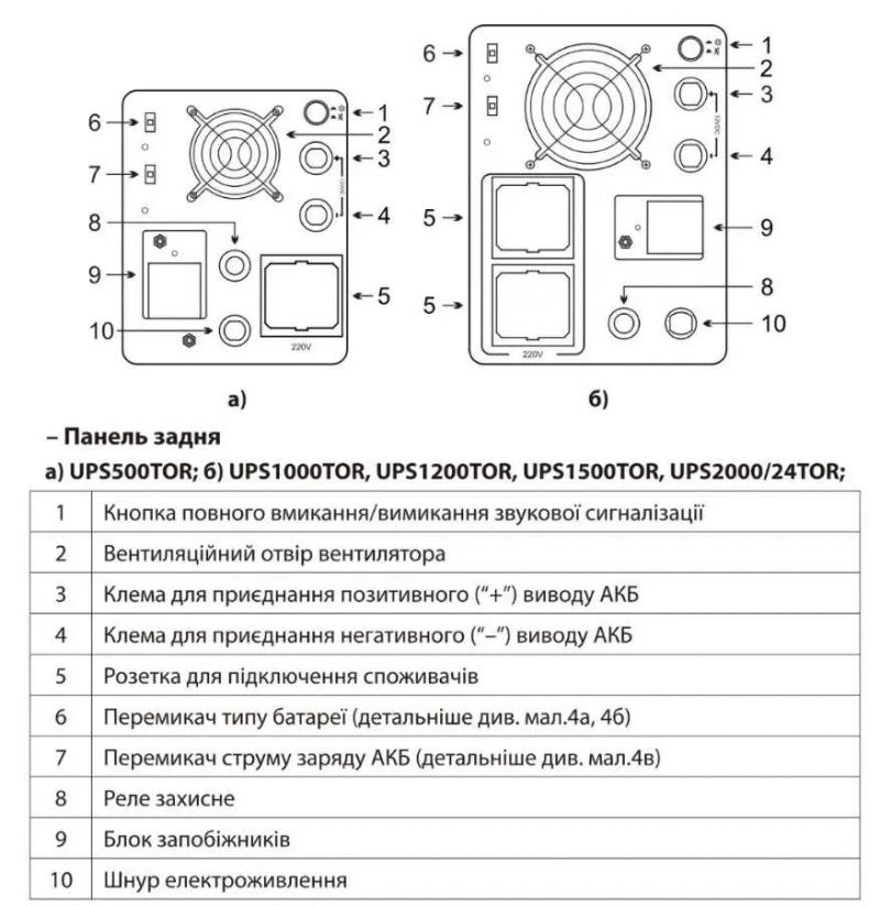Комплект ДБЖ ARUNA UPS 2000/24TOR + LiFePO₄ 100 А·год (25.6 В, Bluetooth) — фото 2