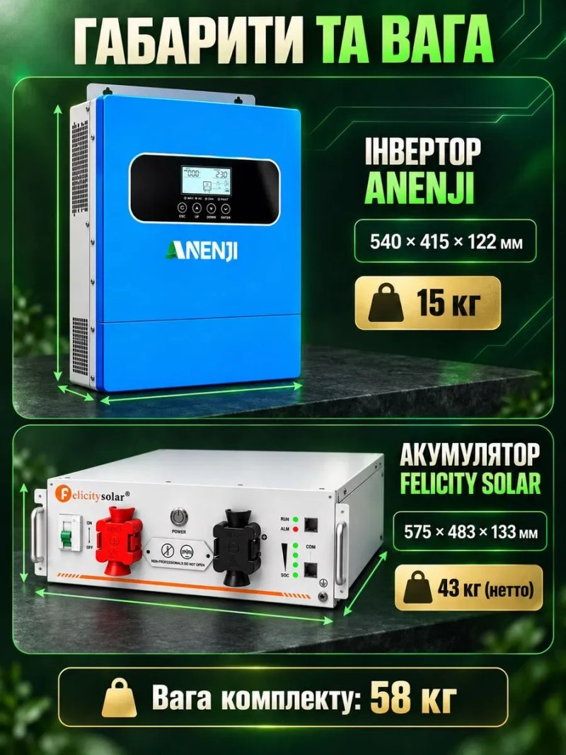 Комплект гібридний сонячний інвертор Anenji 11 кВт 48 В Wi-Fi 2 MPPT + акумулятор Felicity Solar 5.12 кВт smart BMS 6000 циклів ДБЖ АКБ 5000 Вт — фото 3