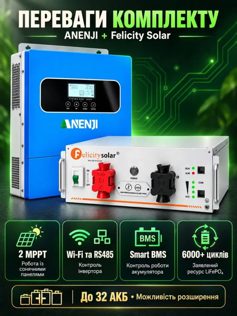 Комплект гібридний сонячний інвертор Anenji 11 кВт 48 В Wi-Fi 2 MPPT + акумулятор Felicity Solar 5.12 кВт smart BMS 6000 циклів ДБЖ АКБ 5000 Вт — фото 4