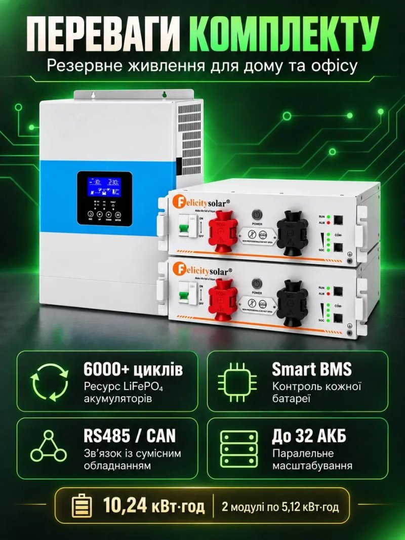 Комплект резервного живлення 10 кВт 2 акумулятори Felicity 10.24 кВт smart BMS LiFePO4 6000 циклів + гібридний сонячний інвертор 5.5 кВт Daxtromn ДБЖ — фото 3