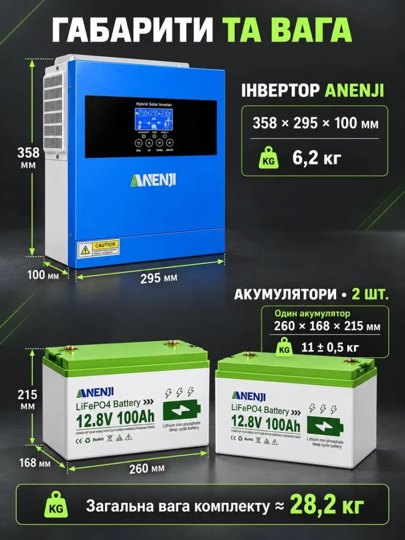 Комплект резервного живлення Anenji 4 кВт 24 В Wi-Fi та Bluetooth + 2 акумулятори LiFePO4 200Ah 2.5 кВт тихий в квартиру система ДБЖ для дому 200 а — фото 3