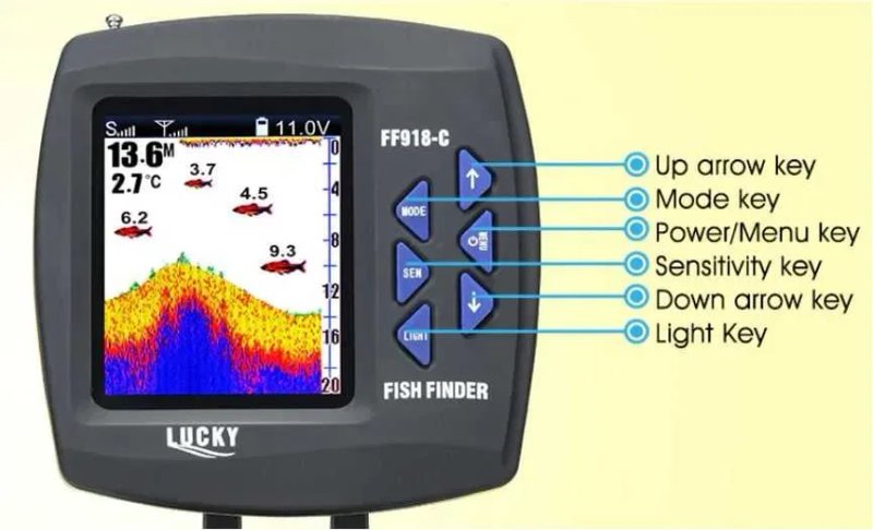 Кораблик для риболовлі GPS + автопілот + ехолот опціонально — фото 6
