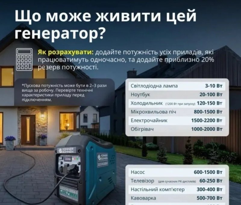 KS3000 IGS konner sohnen інверторний газо-бензиновий 3.3кВт — фото 3