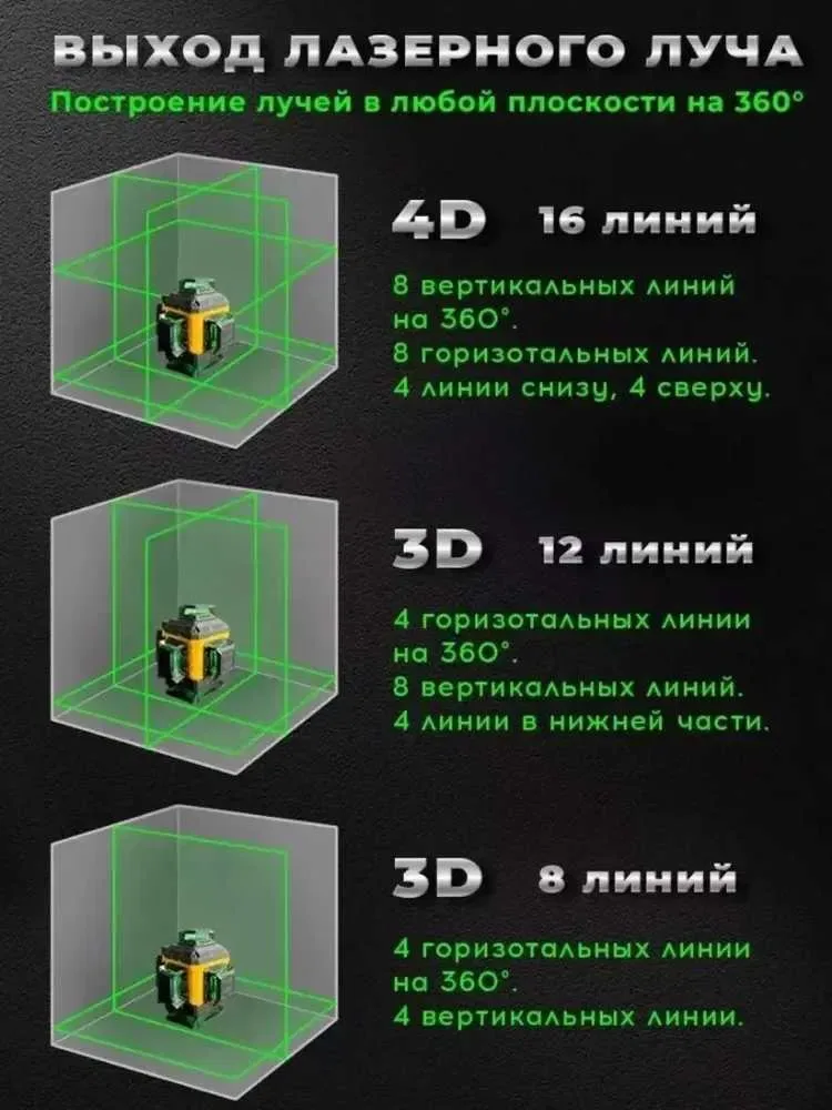 Лазерний нівелір рівень уровень DeWalt 4 D PRO 16 променів арт. 3652 — фото 2