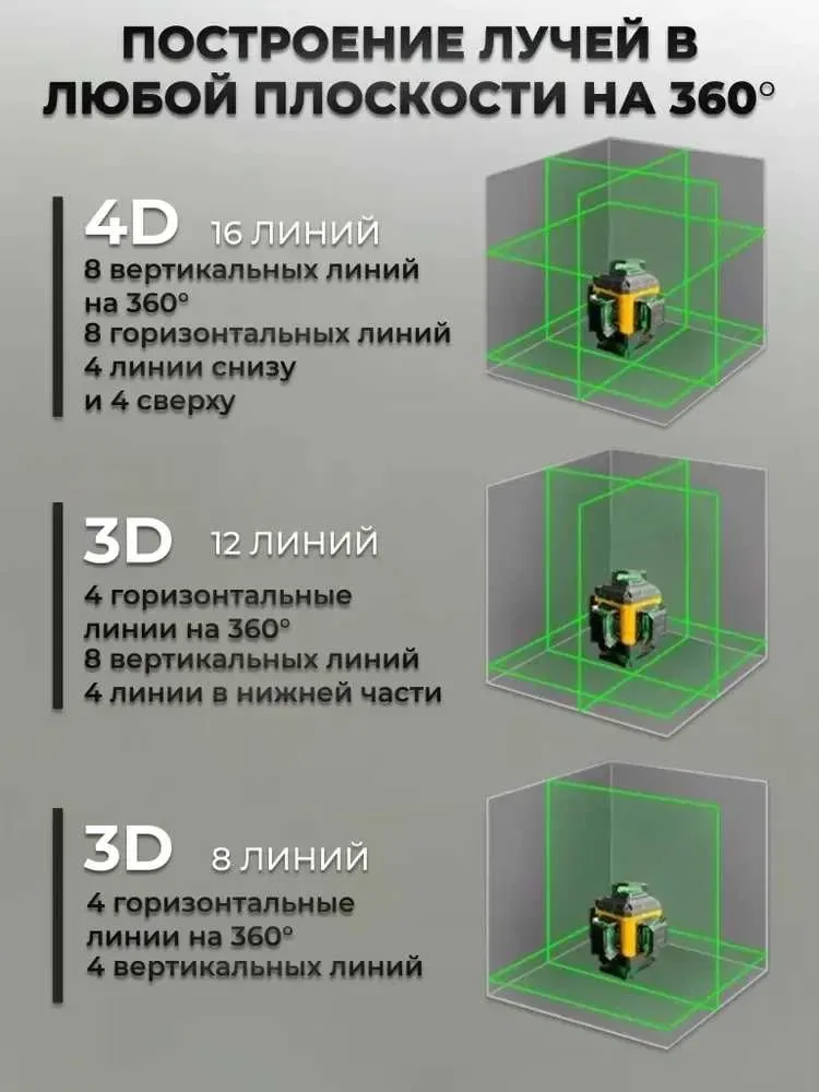 Лазерний рівень DeWalt 4D 16 ліній,нівелір для ремонту арт. 1482 — фото 3