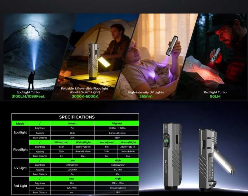 Ліхтар WURKKOS HD05\4-in-1 (Spot/Flood/Red/UV 365 нм)EDC\3100LM-335m\ CRI 90+Floodlight (3000–6000K)\USB-C акумулятор 5000ma — фото 8