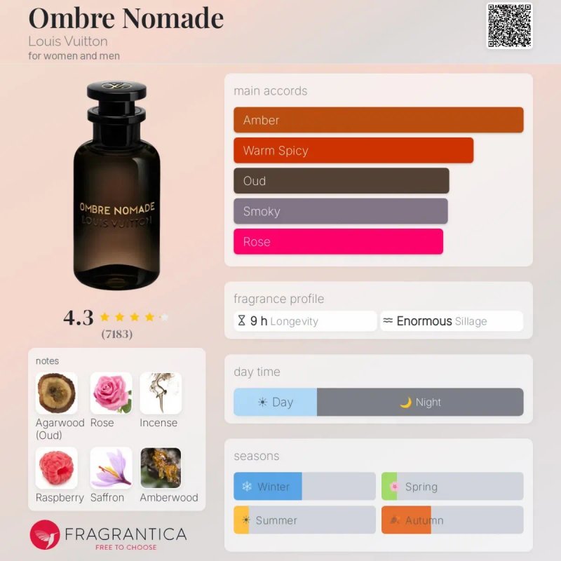 Louis Vuitton Ombré Nomade 100 ml LUX 1:1 | Стойкий нишевый аромат — фото 3