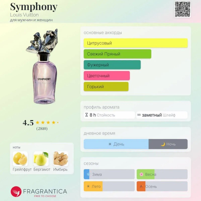 Louis Vuitton Symphony 100 ml LUX 1:1 | Стойкий унисекс аромат — фото 3