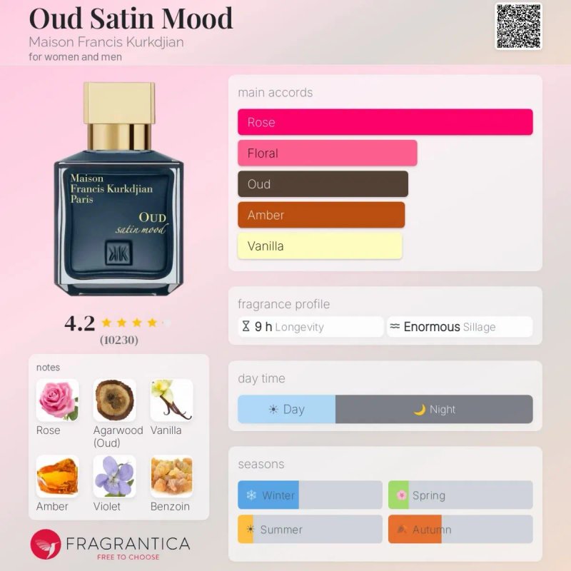 Maison Francis Kurkdjian Oud Satin Mood 70 ml LUX 1:1 | Роскошный унисекс аромат — фото 3