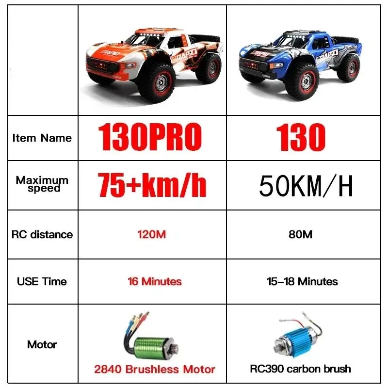Машинка на пульті керування JJRC Q130 PRO до 70км/г — фото 4