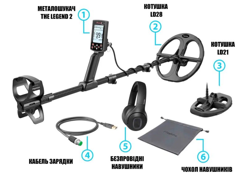 Металошукач Nokta (Нокта) Legend (Легенда) 2 + пінпоінтер Nokta AccuPOINT з кобурою! — фото 3
