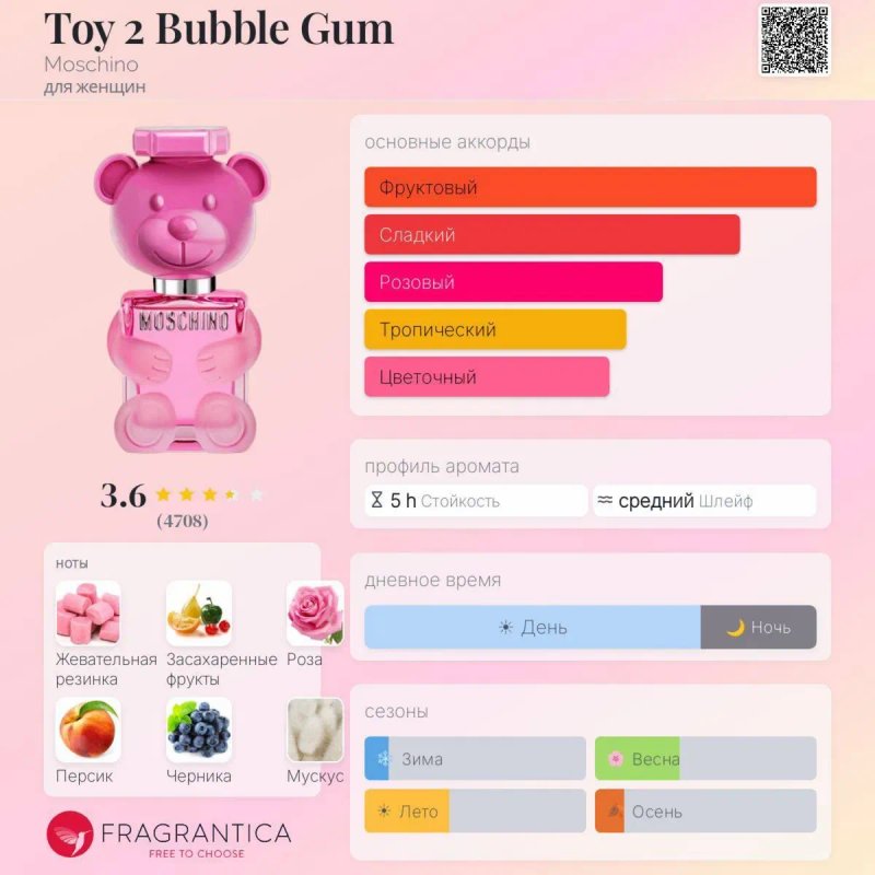Moschino Toy 2 Bubble Gum 100 ml LUX 1:1 | Стойкий женский аромат — фото 2