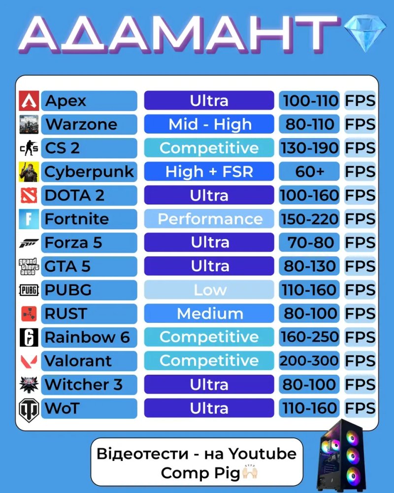 МОЩНЫЙ! Игровой ПК на RYZEN и GTX 1070 8 GB + WINDOWS и гарантия — фото 2