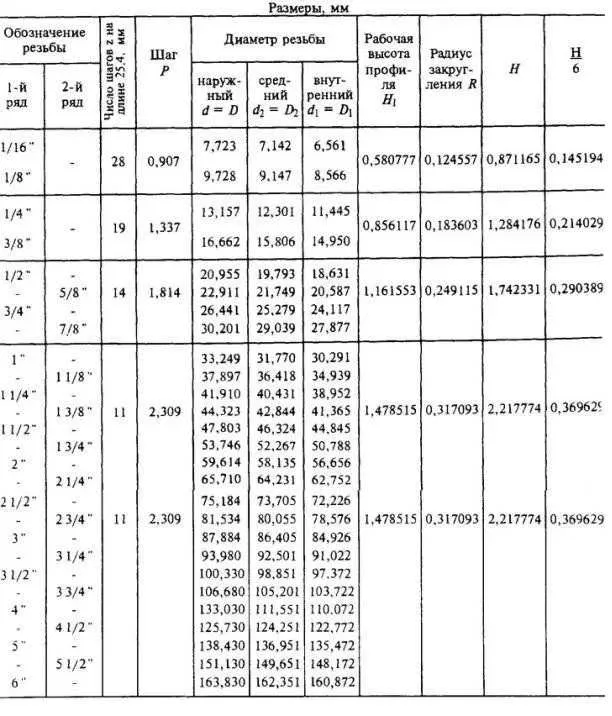 Набор трубних мітчиків та плашок G1/8 1/4 3/8 1/2, клупп для нарізання трубної різьби 3/4-2" виробництва  СРСР а також сверла розвертки різці фрези — фото 2