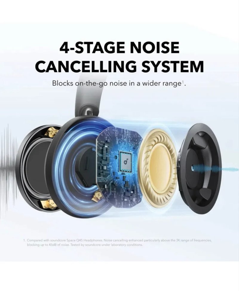 Наушники Anker SoundCore Space One Pro Black Hi-Res Audio LDAC ANC BT5.3 стан 9/10 — фото 8
