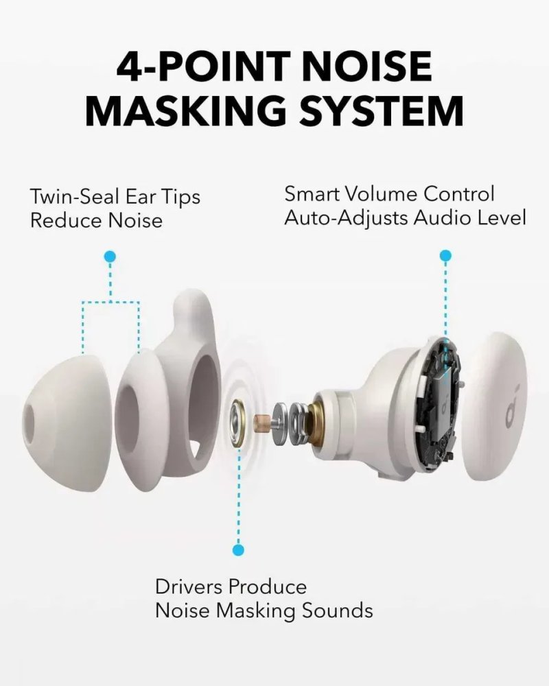 Навушники для сну Anker Soundcore Sleep A20 Blocking Sleep Earbuds — фото 7
