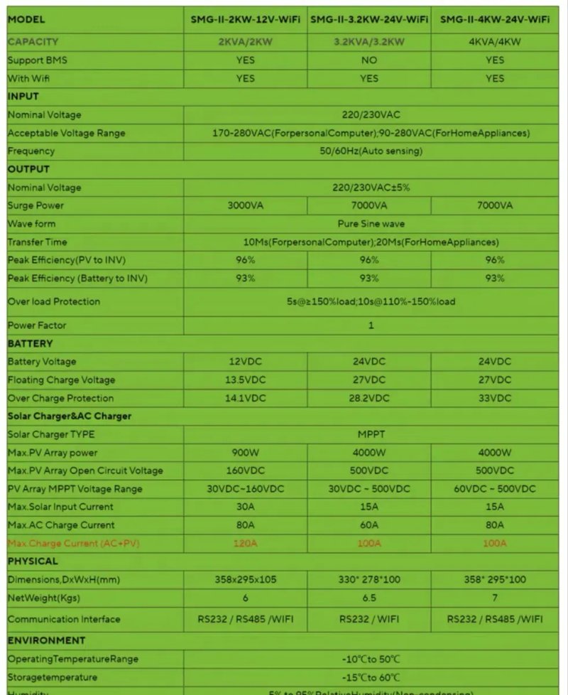 Наявність! Гібридний інвертор сонячний  Powgrow / EASUN SMS 3.6 kW 24V — фото 5