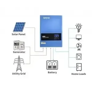 Наявність‼️‼️‼️Гібридний сонячний інвертор Anenji 6.2kW 48V Wi-Fi — фото 6