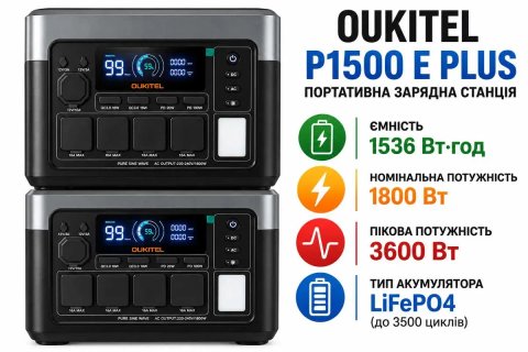НАЯВНІСТЬ - Зарядна станція Oukitel p1500e plus ( 1536wh, 1800 w) для дому квартири