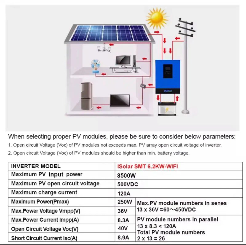 NEW Гібридний сонячний інвертор EASUN 6.2kW 48V SMT / Гибридный солнечный инвертор EASUN 6.2kW 48V SMT — фото 7