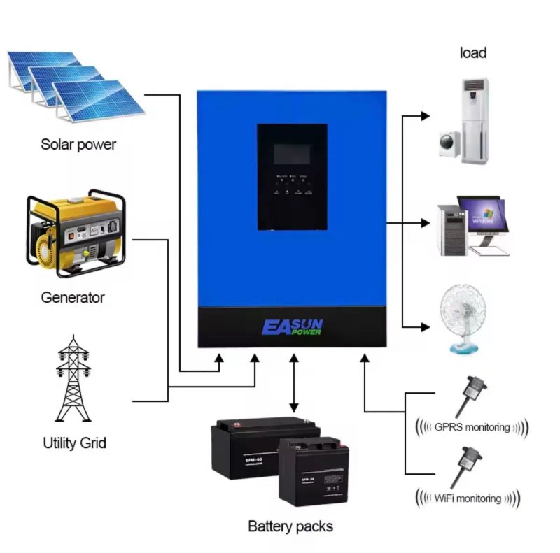 NEW Гібридний сонячний інвертор EASUN 6.2kW 48V SMT / Гибридный солнечный инвертор EASUN 6.2kW 48V SMT — фото 8