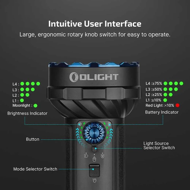 НОВИНКА! Olight Marauder Mini 2 Ліхтар (10000 Люмен, 750 Метрів) | ОФ. ГАРАНТІЯ 5 РОКІВ! — фото 5