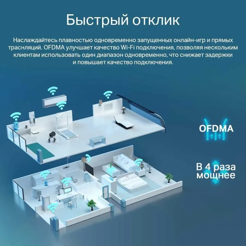 Новый Mesh WiFi 6 Гигабитный 5 ГГц Роутер Tp-Link Archer AX55 AX3000 — фото 4