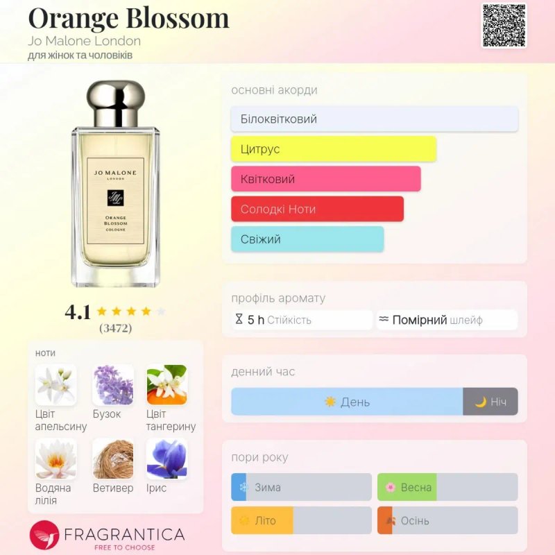 Одеколон Jo Malone Orange Blossom, 30 ml — фото 5