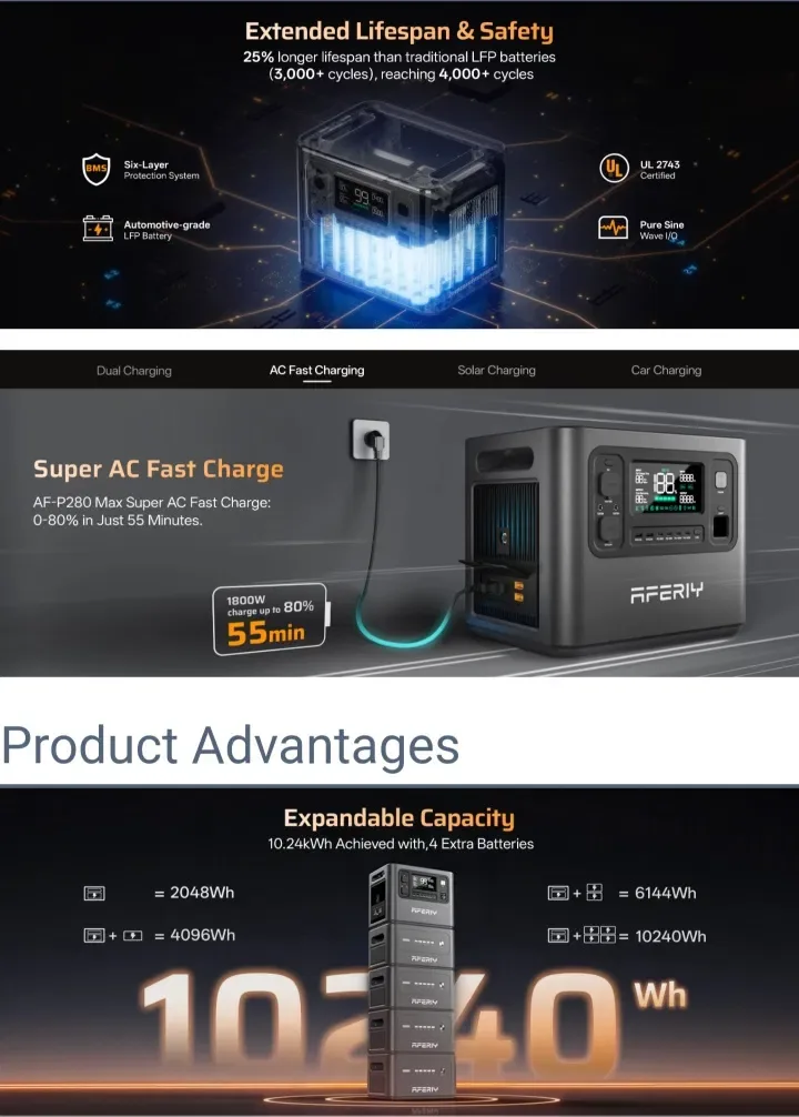 ‼️Офіційна‼️ 2800w зарядна станція Aferiy AF-P280 на 2048Wh — фото 6
