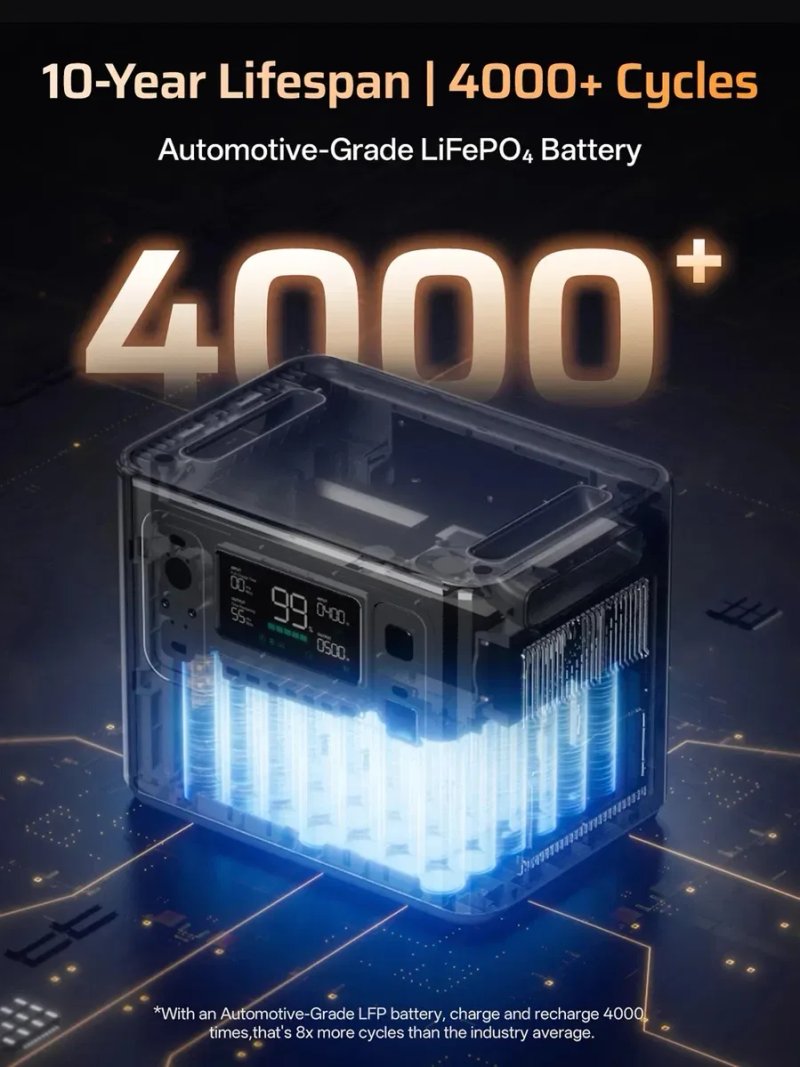 ‼️Офіційна‼️ 2800w зарядна станція Aferiy AF-P280 на 2048Wh — фото 7