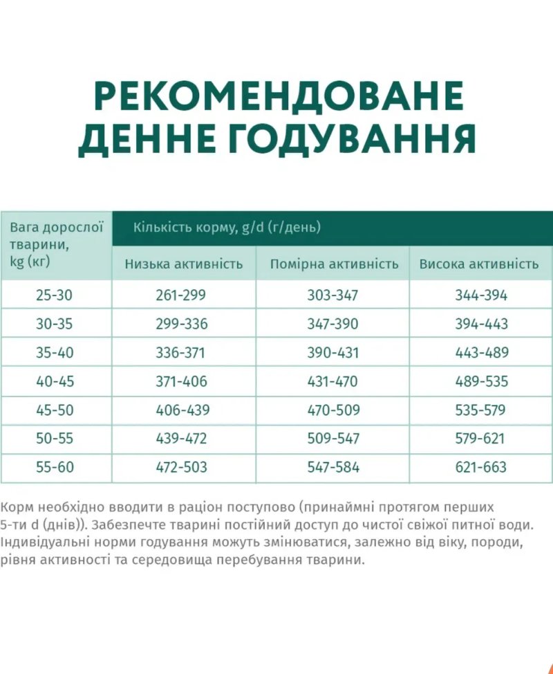 OptiMeal ( Оптимил) для собак крупных пород с курицей 12 кг — фото 2