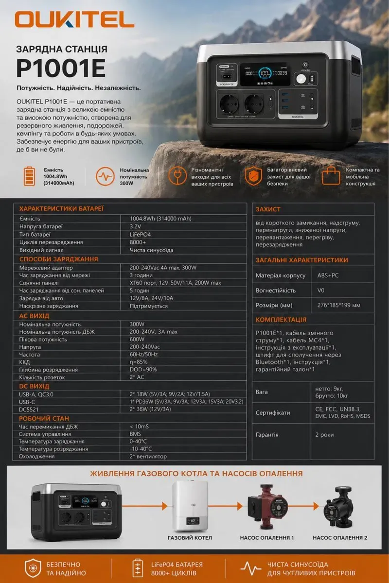 OUKITEL P1001E зарядна станція 1004Wh 300W LiFePO4 для котла, насоса, дому, UPS, чиста синусоїда — фото 2