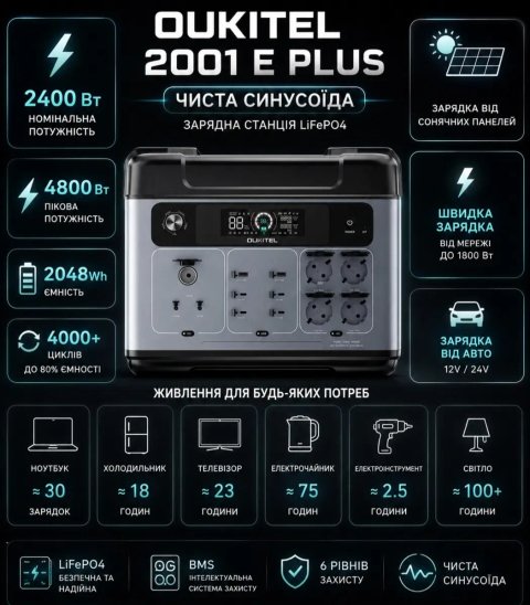 Oukitel P2001 Plus
