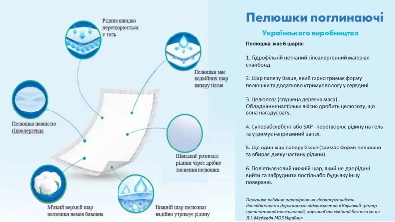 Пелюшки одноразові поглинаючі 60*90 -120шт — фото 2