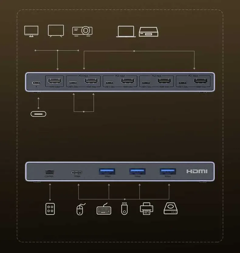 Переключатель на 4 компьютера HDMI 2.1 Ugreen 8k 60hz 4k 120hz KVM — фото 3