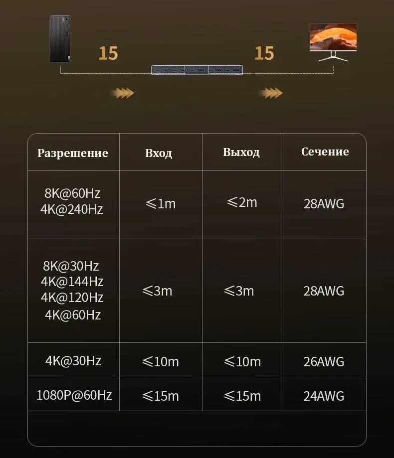 Переключатель на 4 компьютера HDMI 2.1 Ugreen 8k 60hz 4k 120hz KVM — фото 6