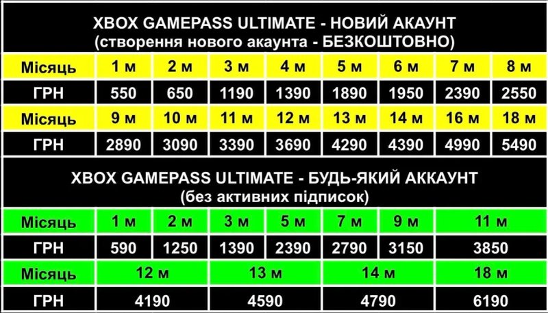Підписка Xbox Game Pass Ultimate 1 місяць — фото 2