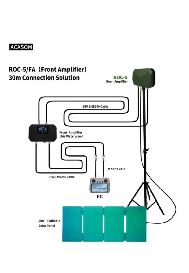 Підсилювач сигналу  Acasom Roc-5 2.4G/5.2G/5.8G 20W — фото 4