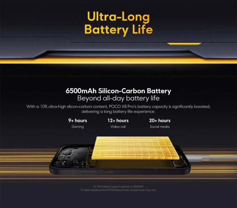 POCO X8 PRO, 8/256Gb, Black, зарядка 100W в комплекте, IP68/IP69K — фото 6