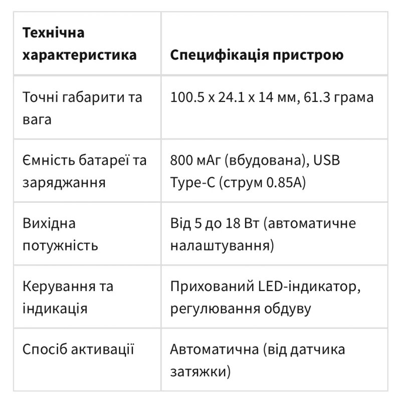 Pod система Lost Vape Ursa Nano — фото 3