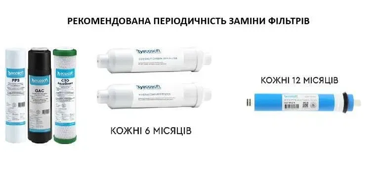Покращена система зворотного осмосу Ecosoft Absolute 6-75M з мінералізатором. Є монтаж/сервіс — фото 7
