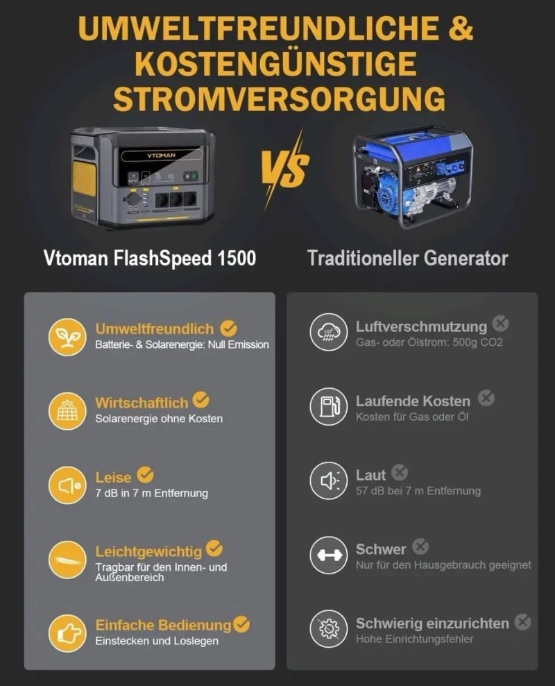 Портативна зарядна станція Vtoman FlashSpeed 1500 — фото 8
