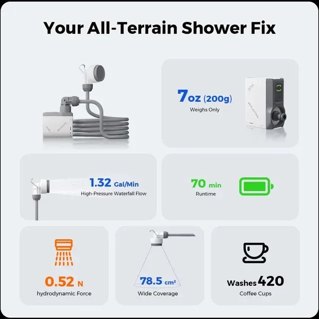 ‼️Портативний мобільний душ FLEXTAIL TINY SHOWER з насосом на акумуляторі 2500 mAh ‼️ — фото 2